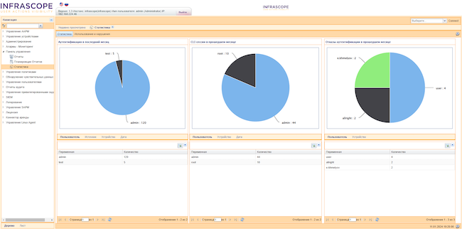 Статистика Infrascope