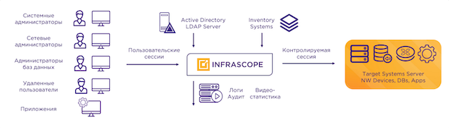 Схема работы Infrascope