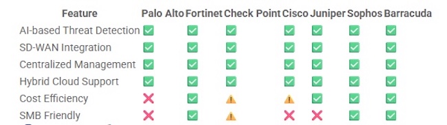 Главные функции NGFW (Gartner, 2025) Главные функции NGFW (Gartner, 2025)