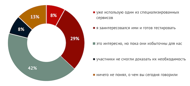 Каково ваше мнение относительно защиты от цифровых рисков после эфира?