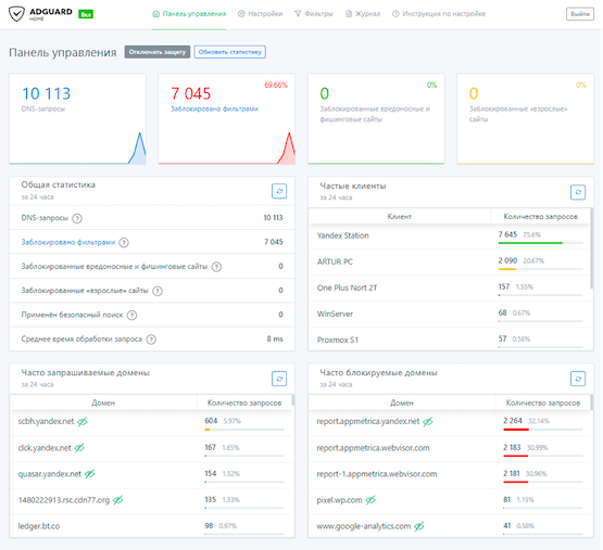 Панель управления AdGuard DNS