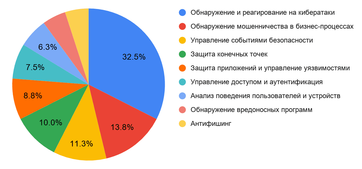 Применение технологий искусственного интеллекта в информационной .