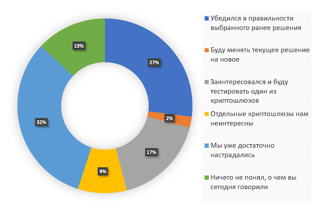 Каково ваше мнение по итогам эфира?