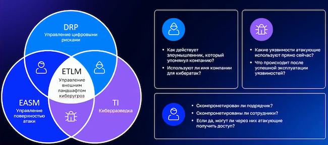 Управление внешним ландшафтом киберугроз Управление внешним ландшафтом киберугроз