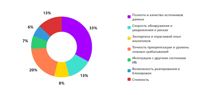 Что главное при выборе сервиса DRP? Что главное при выборе сервиса DRP?