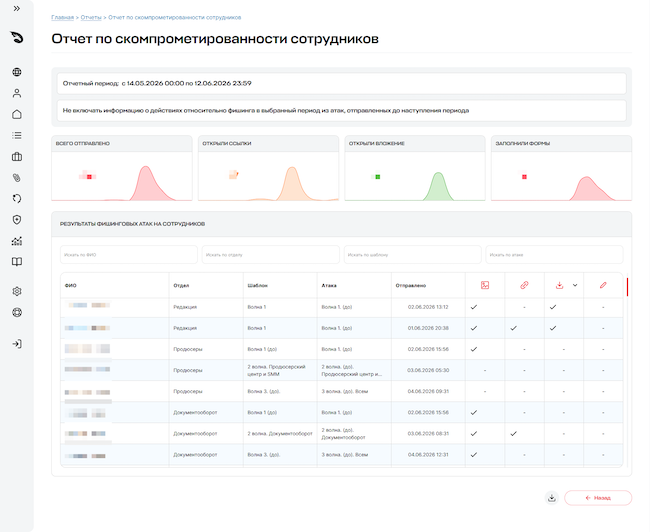 Отчёт по скомпрометированности всех сотрудников в Phishman 2.35 Отчёт по скомпрометированности всех сотрудников в Phishman 2.35