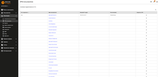 Раздел «Мониторинг» веб-интерфейса Ideco UTM, вкладка «VPN пользователи». Администратору отображены активные сессии