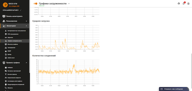 Раздел «Мониторинг» веб-интерфейса Ideco UTM, вкладка «Графики загруженности». Средняя загрузка сервера (Load Average) и количество установленных соединений
