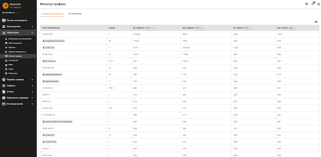Раздел «Мониторинг» веб-интерфейса Ideco UTM, вкладка «Монитор трафика». Трафик по узлам локальной сети