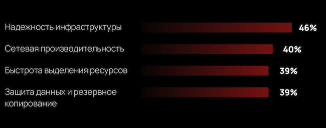 Ключевые требования заказчиков к инфраструктурным облачным сервисам Ключевые требования заказчиков к инфраструктурным облачным сервисам