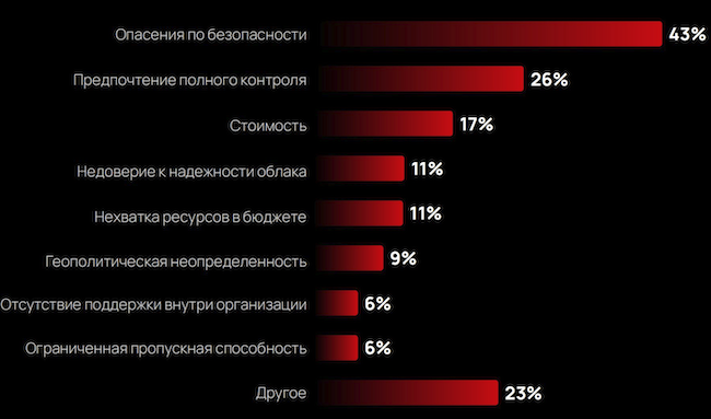 Основные барьеры для внедрения облачных сервисов Основные барьеры для внедрения облачных сервисов
