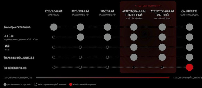 Системы, размещение которых возможно для заказчиков сервиса ENTERPRISE-GRADE ЦОД Системы, размещение которых возможно для заказчиков сервиса ENTERPRISE-GRADE ЦОД