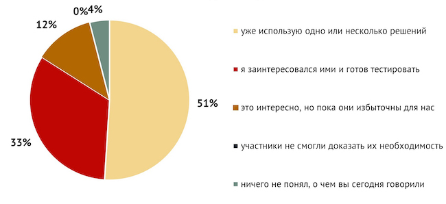 Каково ваше мнение относительно анализаторов безопасности исходного кода