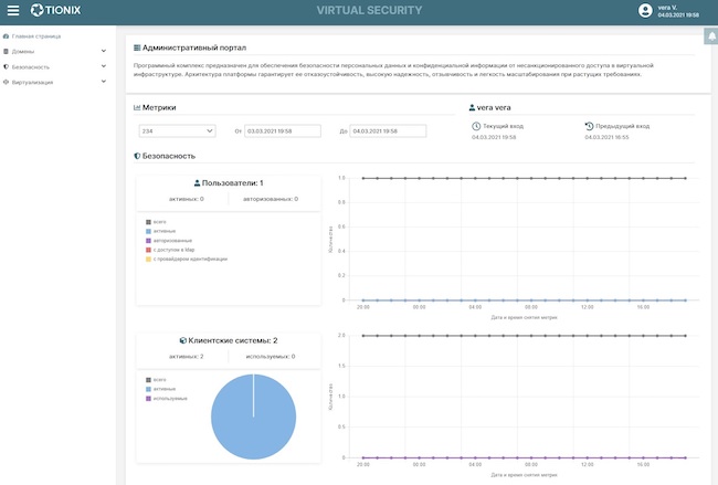 Главная страница интерфейса администрирования TIONIX Virtual Security