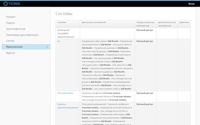 Информация о доступных системах, полномочиях и действиях пользователя TIONIX Virtual Security в них