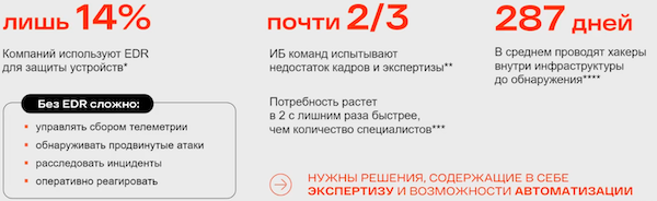 Статистика Positive Technologies о проблемах клиентов в части обеспечения ИБ