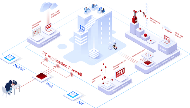 Схема работы PT Application Firewall