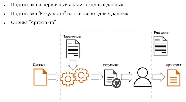 Точки встраивания ИИ в конвейер безопасной разработки Точки встраивания ИИ в конвейер безопасной разработки