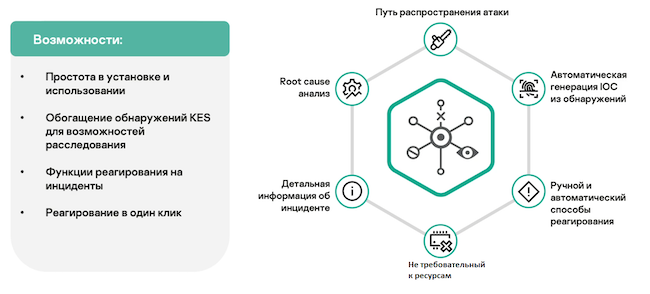 Основные функциональные возможности KES + EDR