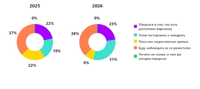 Каково ваше мнение о российских системах резервного копирования после эфира?