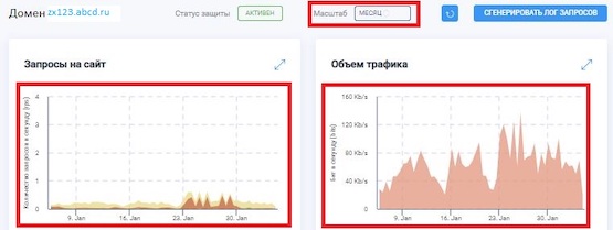 Отображение сводной информации за месяц