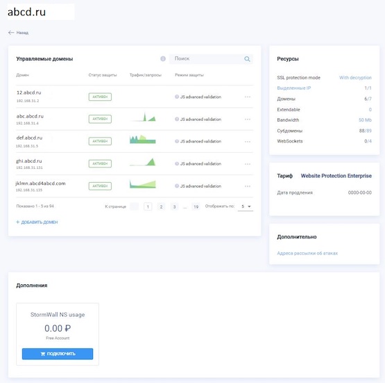 Основная страница услуги «Защита сайтов от DDoS-атак»