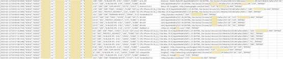 Пример содержимого CSV-файла с запросами к сайту