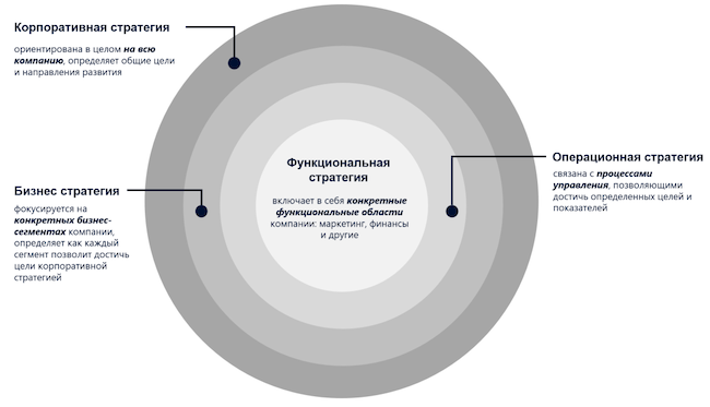 Вложенность стратегий