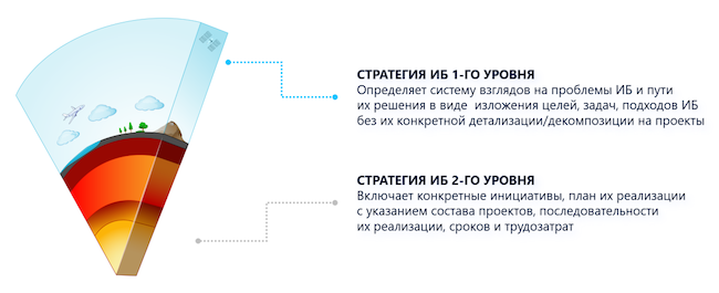 Функциональные границы разрабатываемой стратегии