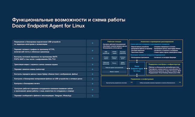 Функциональные возможности Dozor Endpoint Agent for Linux