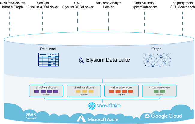 Набор инструментов Elysium Analytics для анализа данных по безопасности в SDL