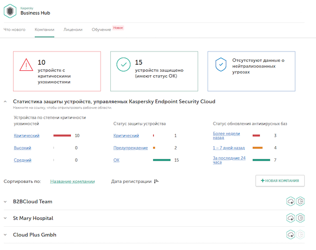 Сводка по состоянию безопасности защищаемых с помощью KES Cloud устройств и пользователей
