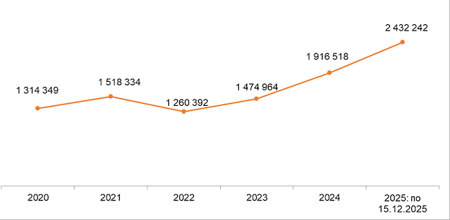 Количество упоминаний мошеннических действий в российских СМИ