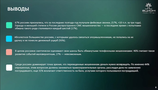 Выводы ВЦИОМ по результатам опроса 2024 года по теме «Телефонное мошенничество»