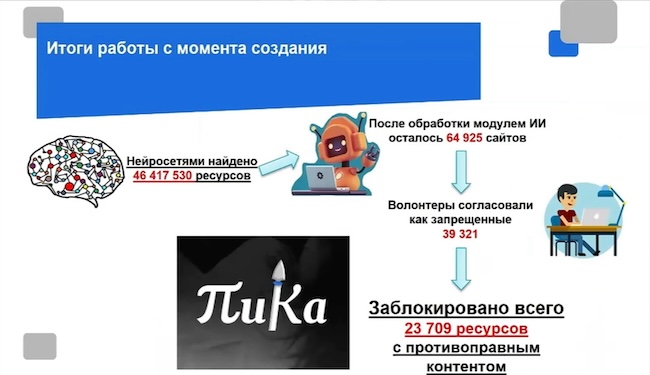 Результаты трёх лет работы системы «Пика» на Кузбассе