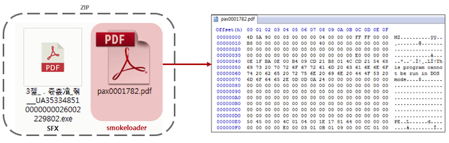 Вредоносный дроппер Smoke Loader, замаскированный под PDF-файл