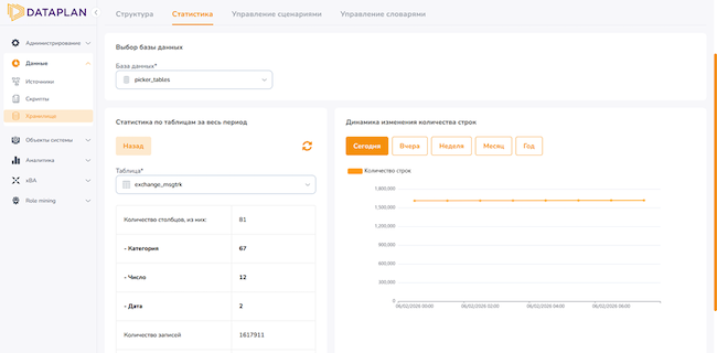 Статистика Статистика
