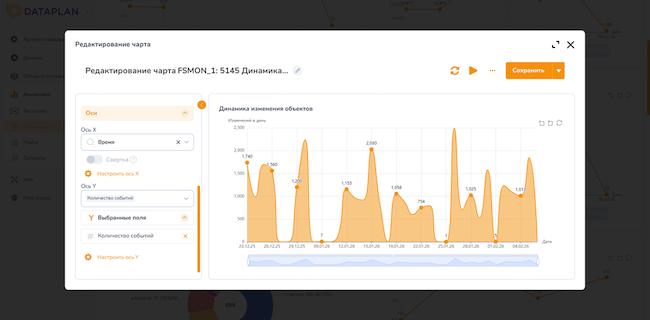 Редактирование чарта «Динамика изменения объектов» Редактирование чарта «Динамика изменения объектов»