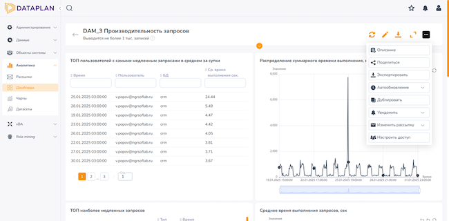 Меню работы с дашбордом Меню работы с дашбордом