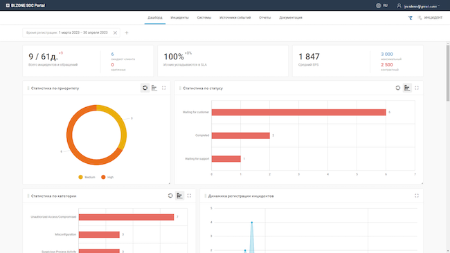 Веб-интерфейс пользователя BI.ZONE SOC Portal. Дашборды