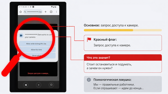 Красные флаги после перехода по ссылке