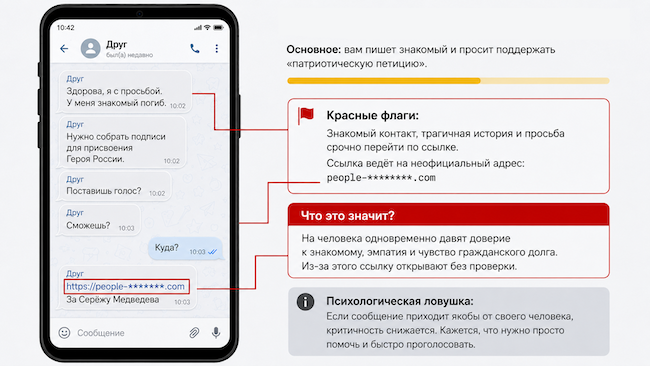 Пример сообщения от знакомого