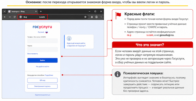 Фальшивая авторизация через Госуслуги