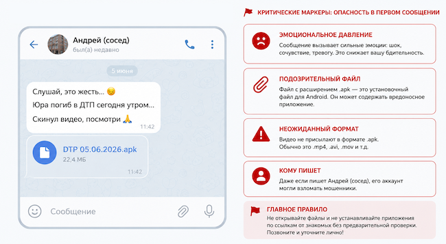 Пример сообщения от соседа