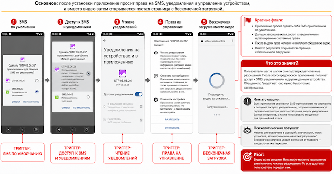 Объём информации, которую человек сам выдаёт