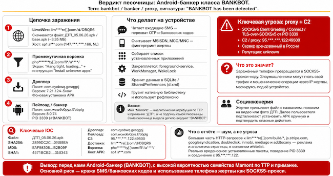 Результат работы корпоративной песочницы безопасности