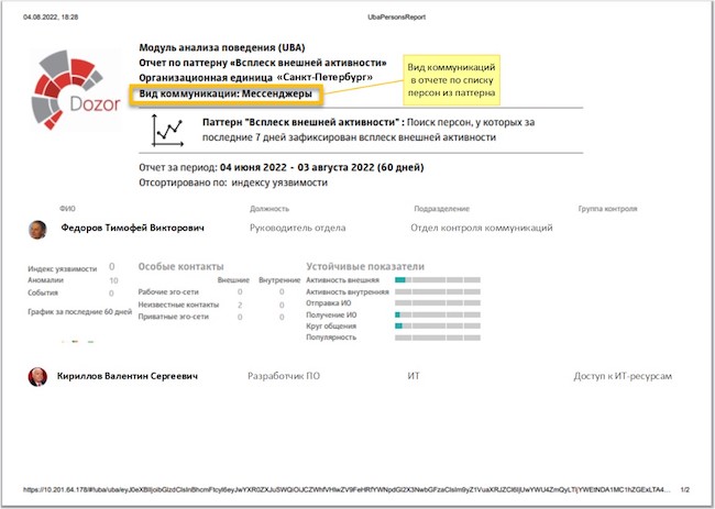 Отчёт по поведению персон с учётом вида коммуникаций