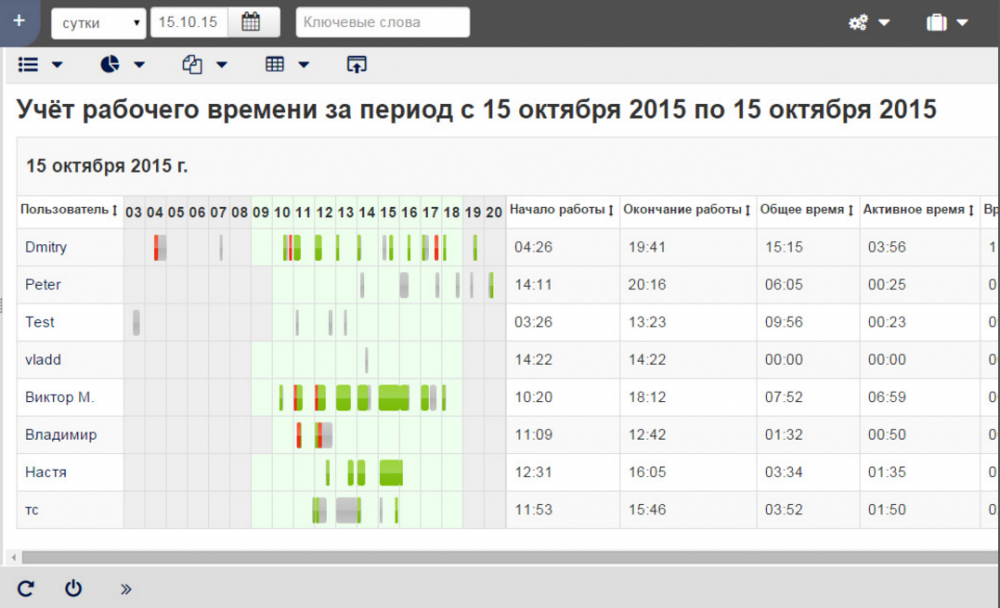 Учет рабочего времени работа. Учет рабочего времени. Учет рабочего времени сотрудников. Мониторинг рабочего времени сотрудников. Отчет учета рабочего времени.