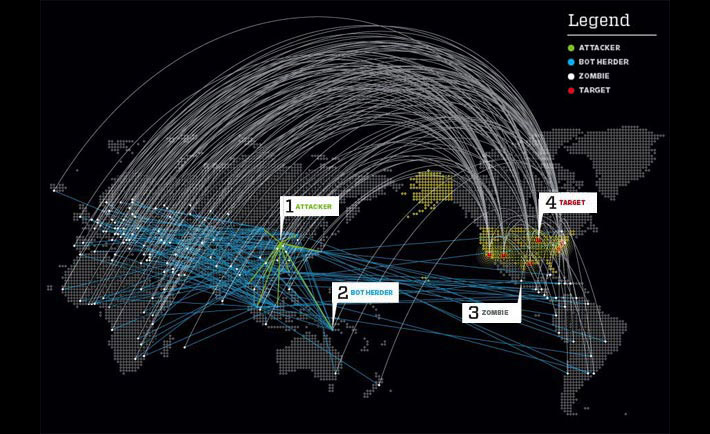 Схема DDoS-атак