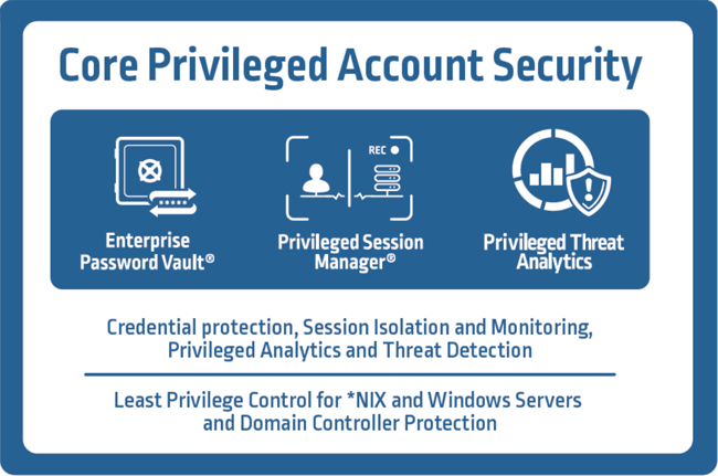 Состав компонентов Core Privileged Account Security